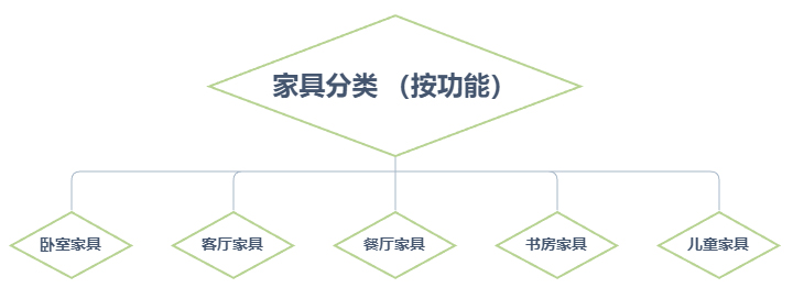 深圳辦公家具,辦公家具定制