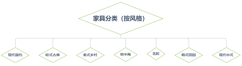 深圳辦公家具,辦公家具定制