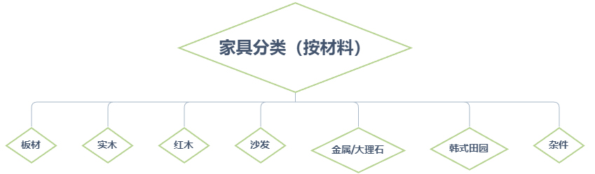 深圳辦公家具,辦公家具定制