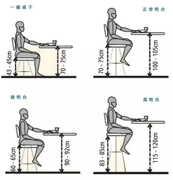 人體工程學尺寸